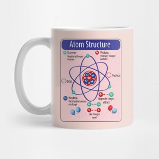 Basic Atom Structure for Science Physics and of Electical engineering Students Mug